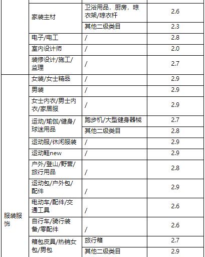 天貓商家營銷準入基礎(chǔ)規(guī)則是什么